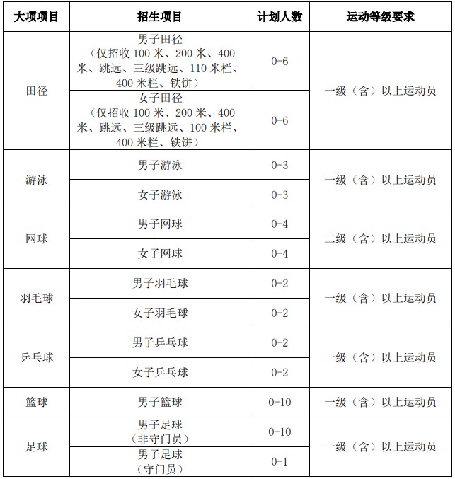 篮球基本功训练计划视频讲解_0