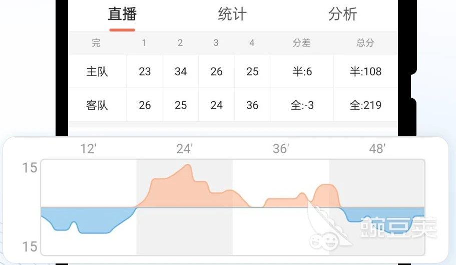 篮球一周训练计划方案表格_0