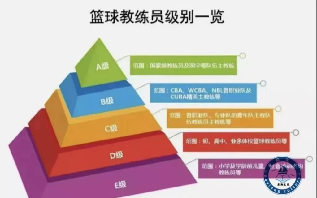 如何利用篮球背景改善投篮命中率_1